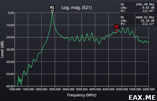 АЧХ самодельного полосового фильтра на 2.4 ГГц