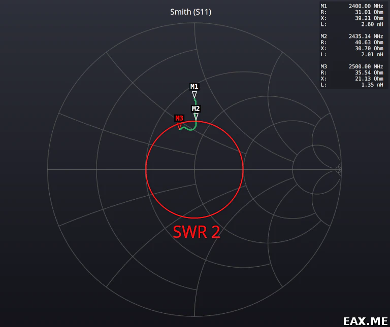 Входное сопротивление и КСВ баночная антенны / cantenna