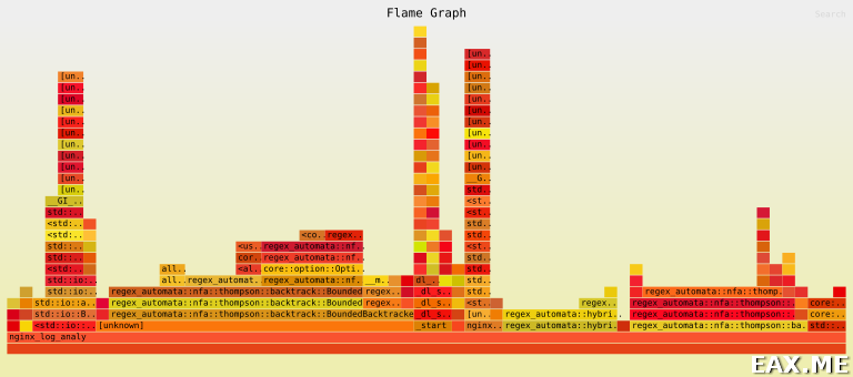 Пример флеймграфа, построенного при профилировании кода на Rust