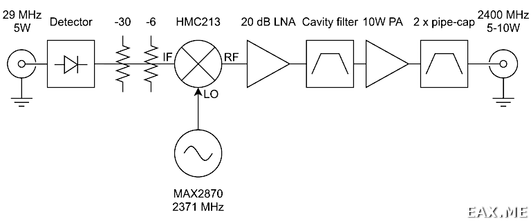 Структурная схема самодельного апконвертера для спутника QO-100
